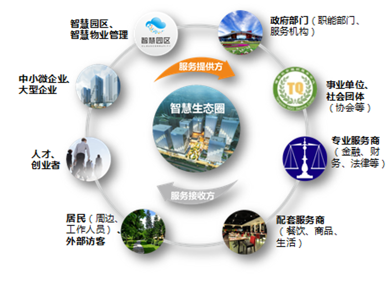 信息化建设工作的核心职责是什么？