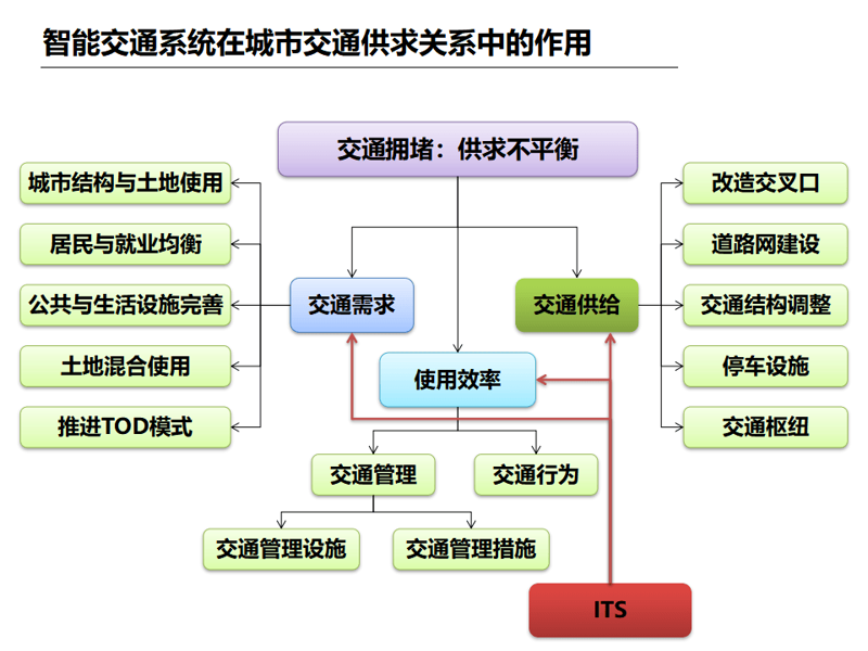 信息化建设工作是做什么？这不仅仅是一个技术问题，更关乎城市管理和服务的全面提升。