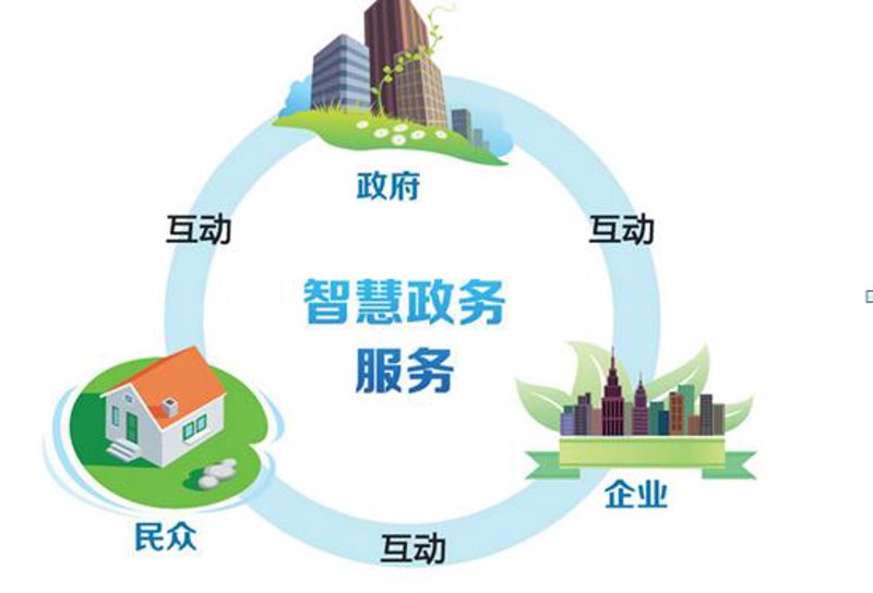 智慧政务