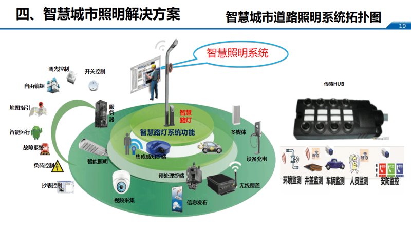 大数据平台架构，如何构建你的智慧城市？