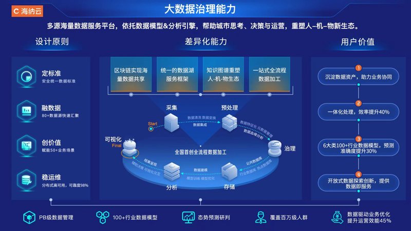 智慧交通：从理念到实践的深度解析