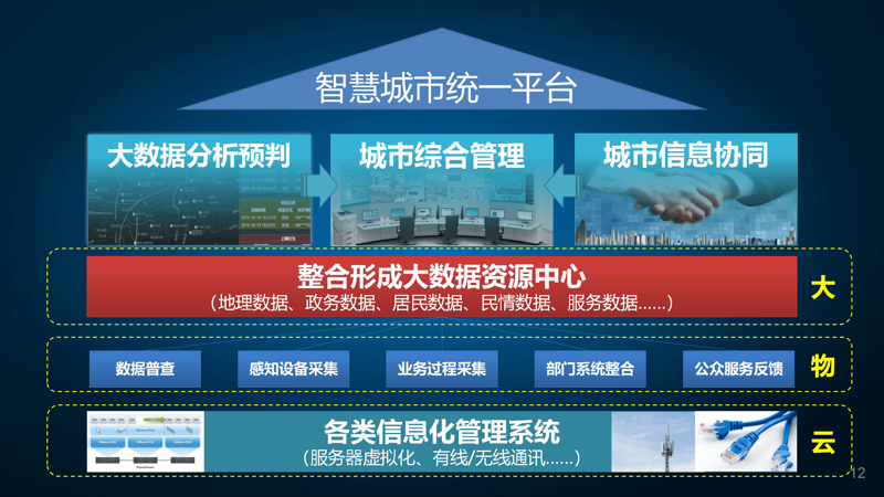 大数据平台架构解析：如何构建高效数据处理系统
