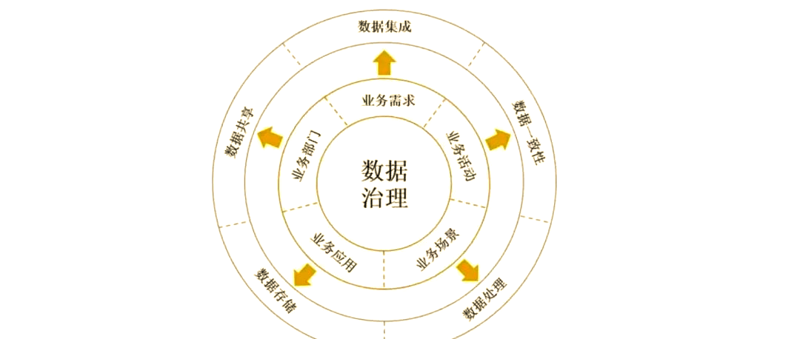 如何选择适合自己的大数据平台？