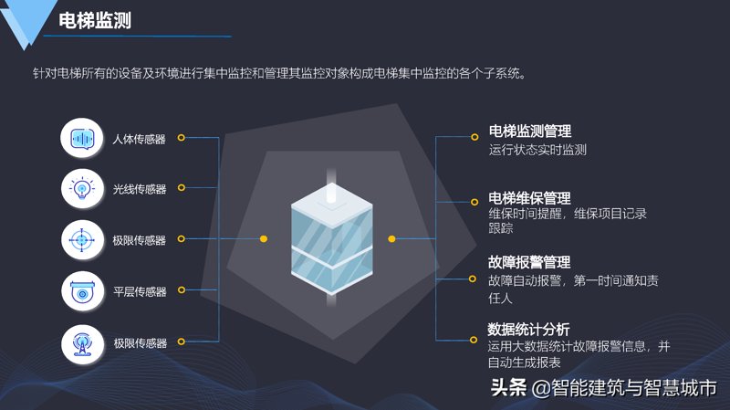 信息化建设工作的内容是什么？